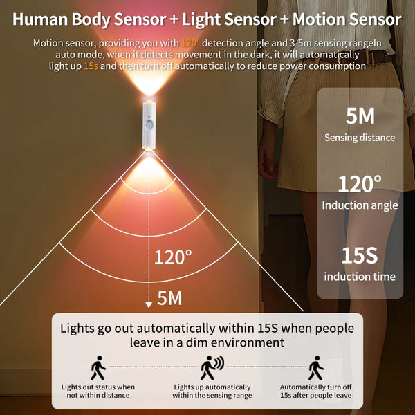 LED-Cabinet-Lights-Motion-Sensor-Ambient-Light-Magnetic-RGB-Rechargeable-Wall-Sunset-Lamp-Hallway-Stairs-Kitchen.jpg